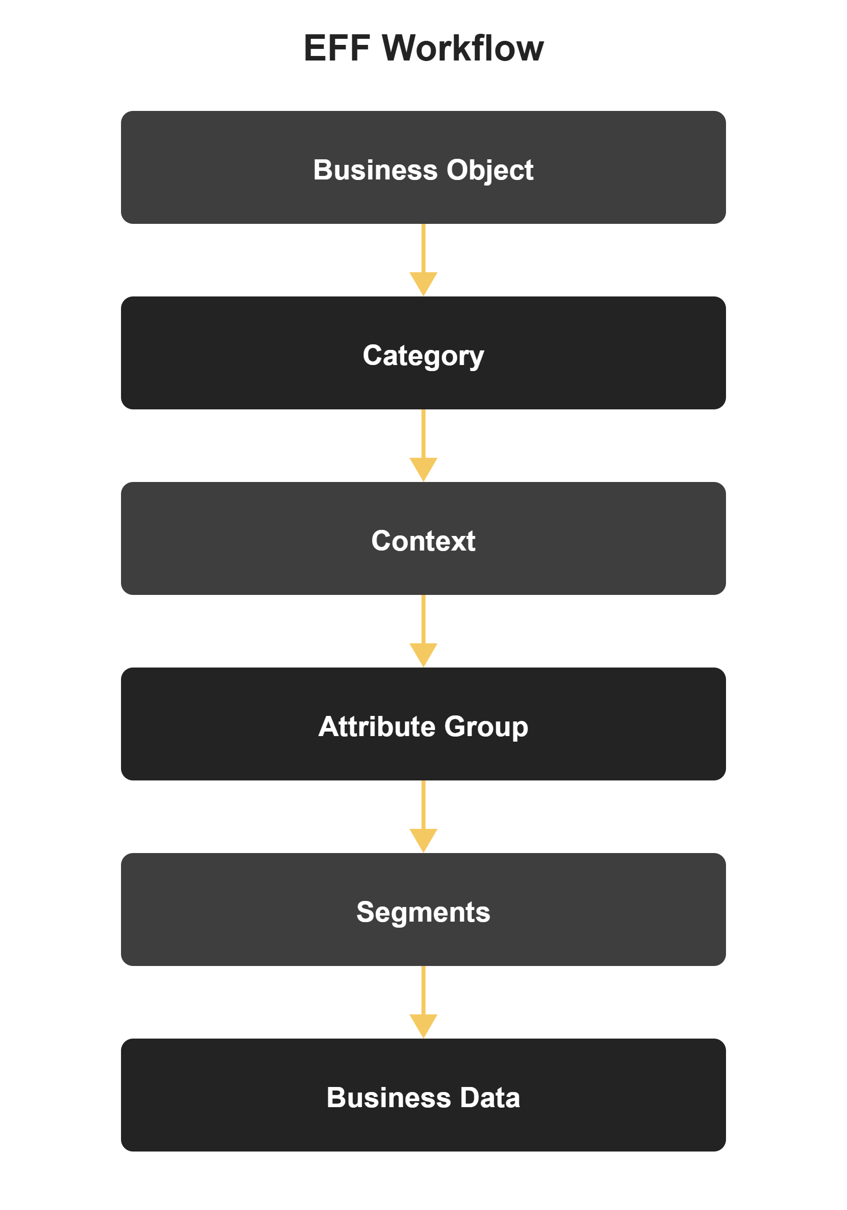 EFF Workflow