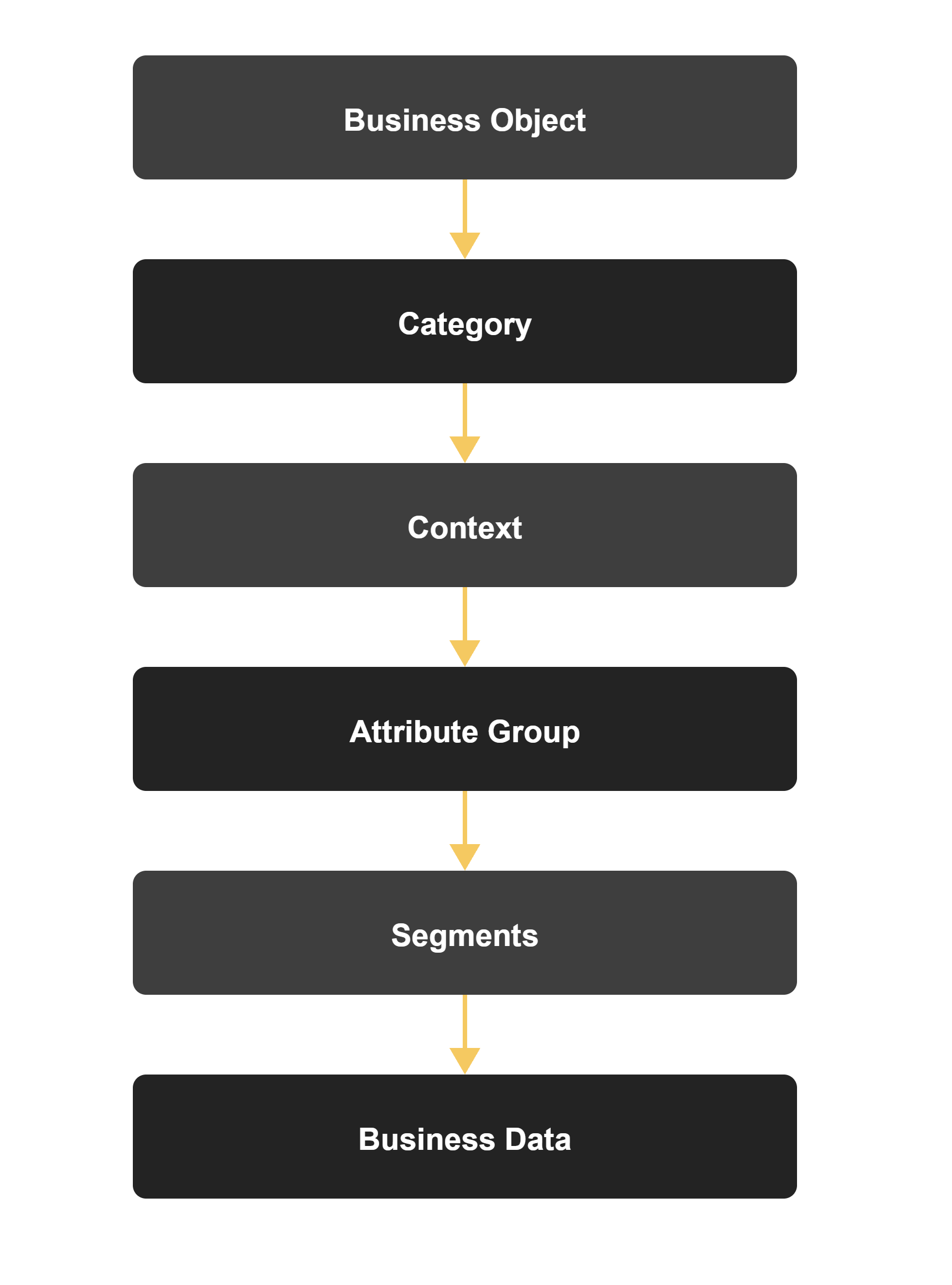 EFF Workflow