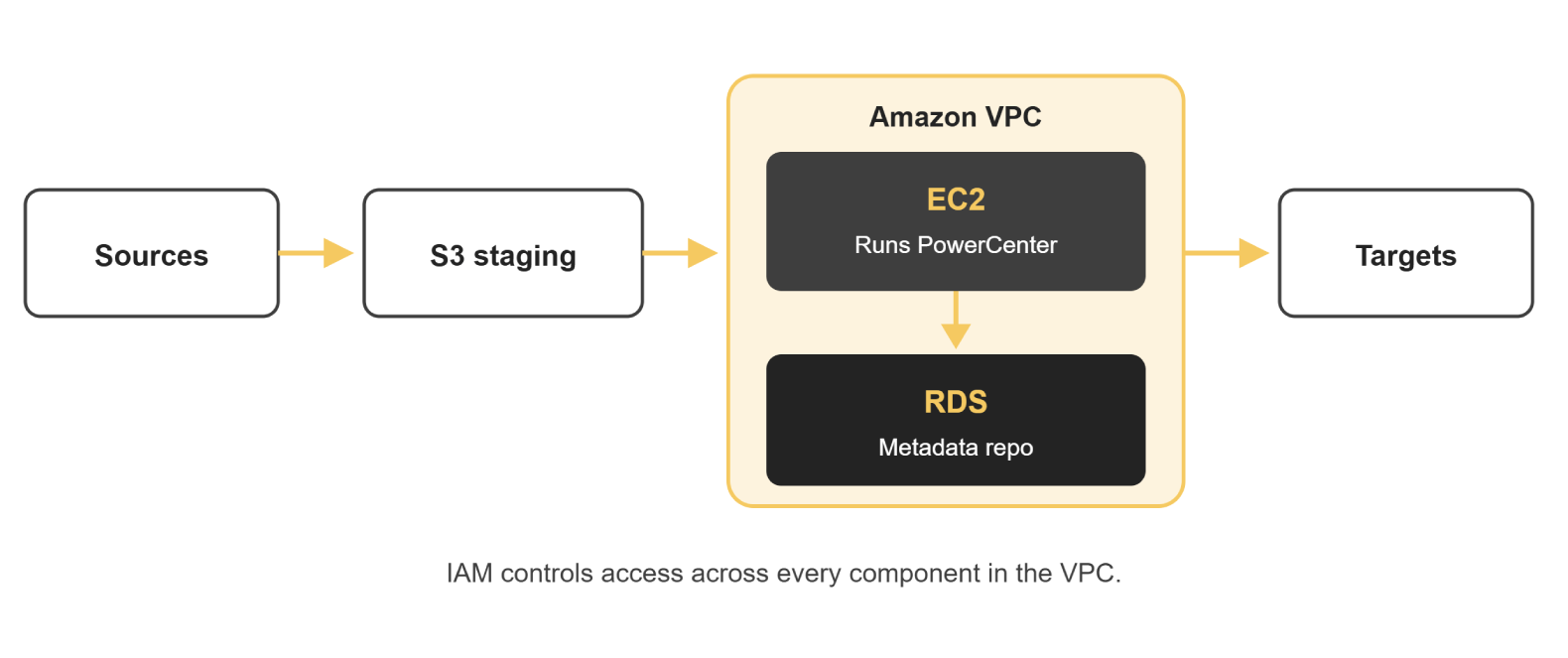 aws-vpc-architecture