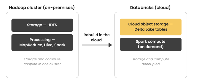 hadoop-databricks-diagram