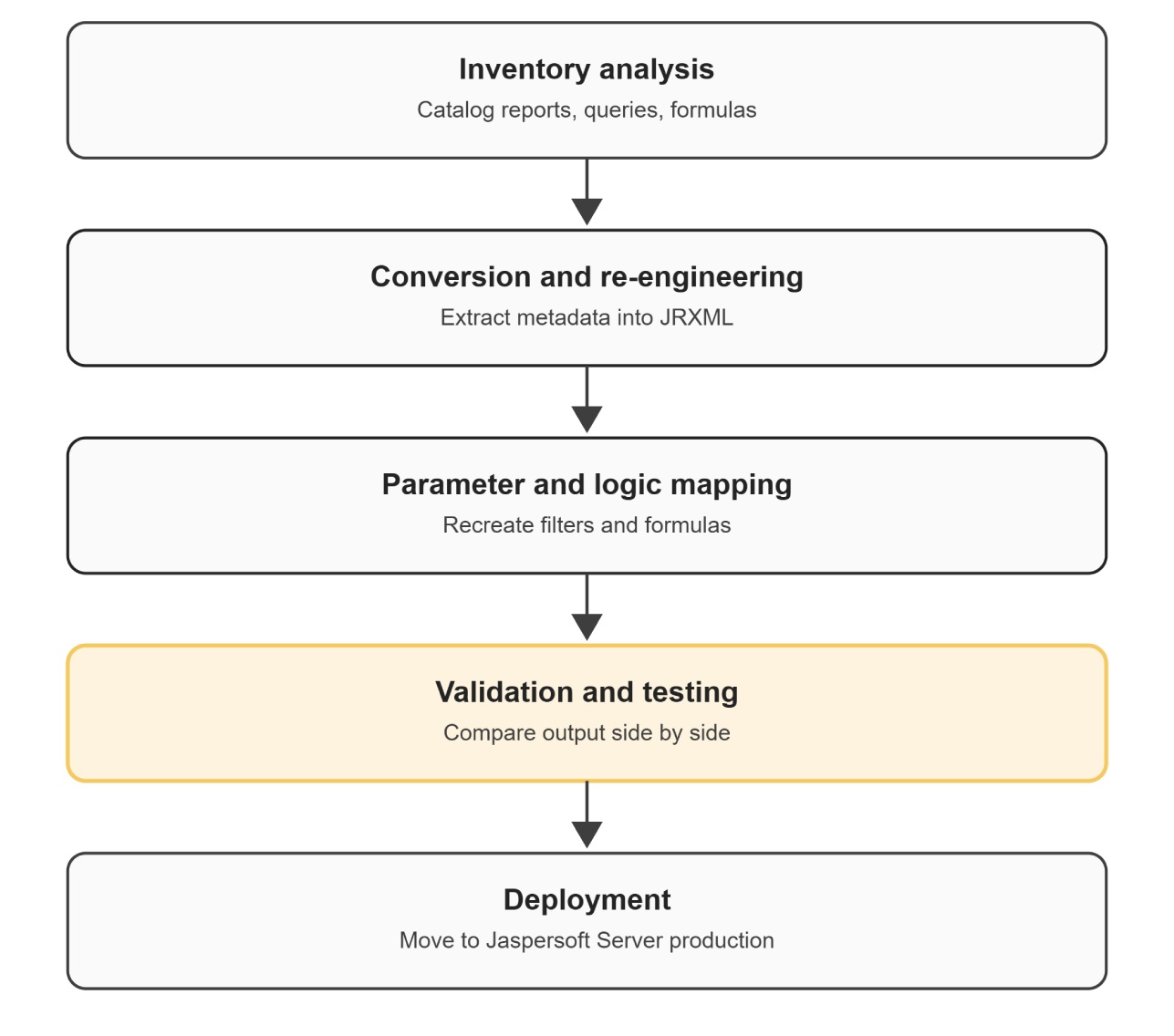 jaspersoft-migration-process.png