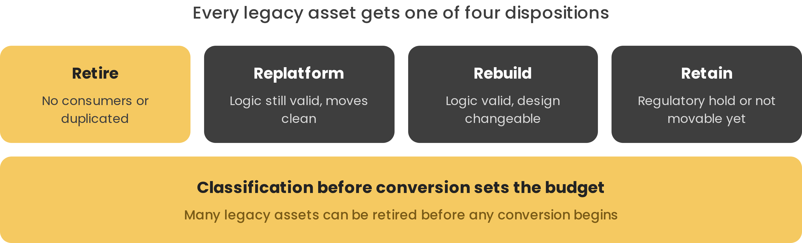 legacy-asset-dispositions