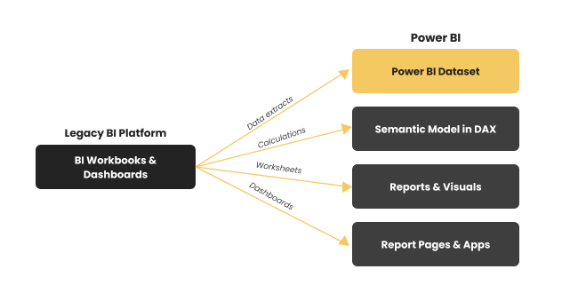 legacy-bi-workbook-rebuilt-in-power-bi