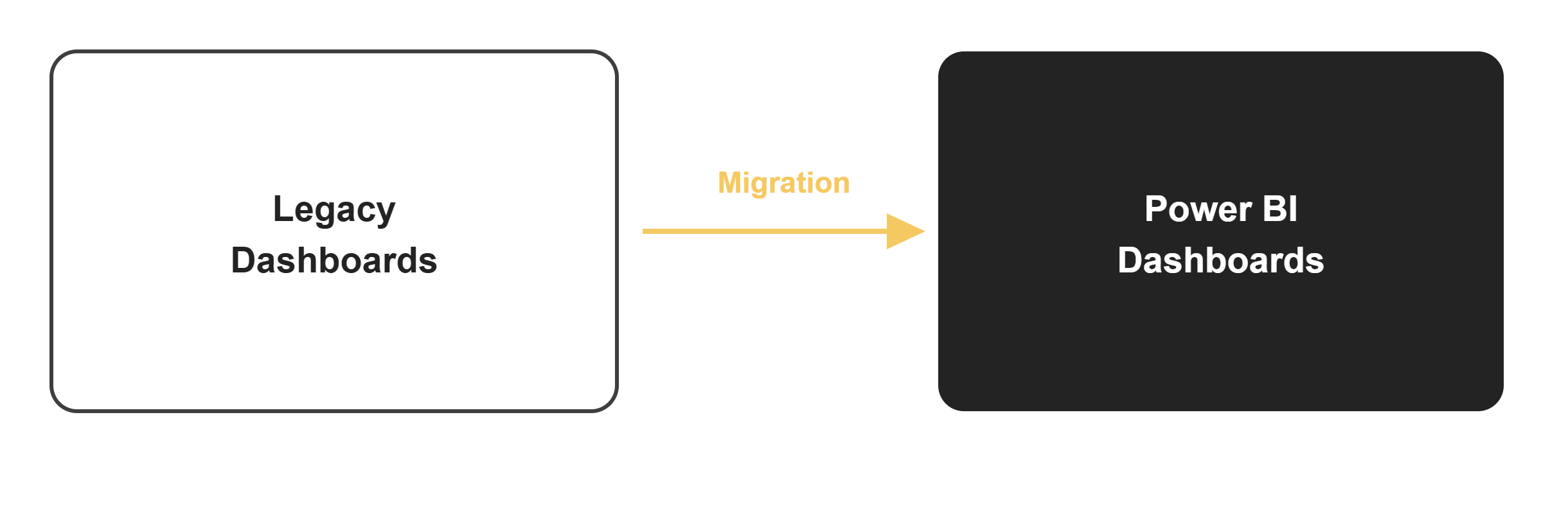 Rebuilding legacy dashboards