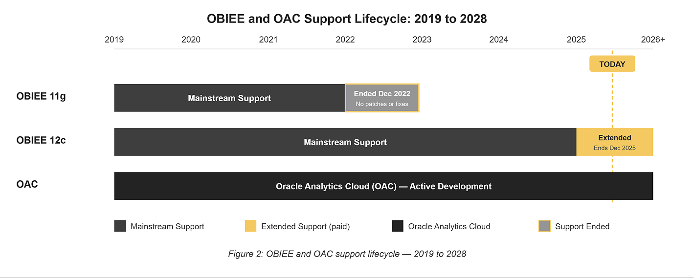 Oracle Analytics Cloud