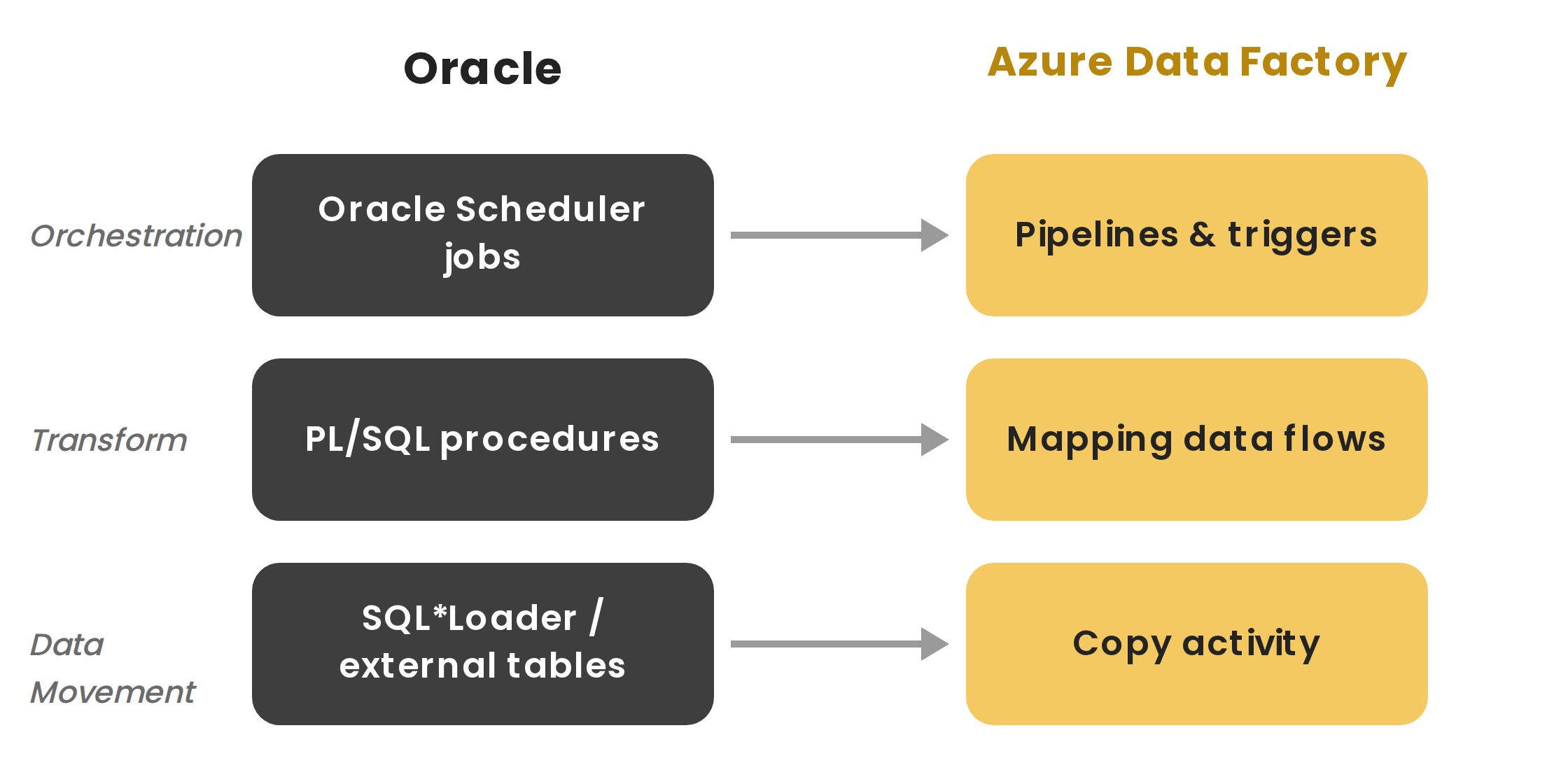 oracle-adf-diagram