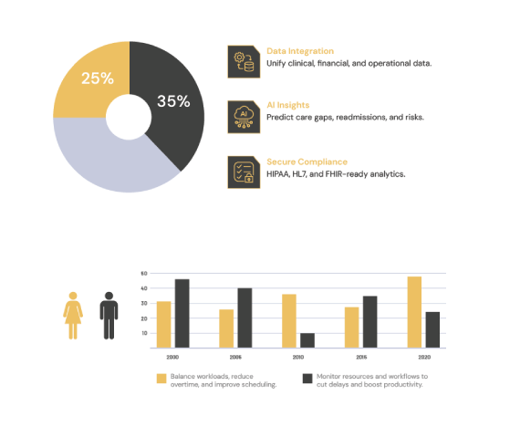 Oracle Health Analytics
