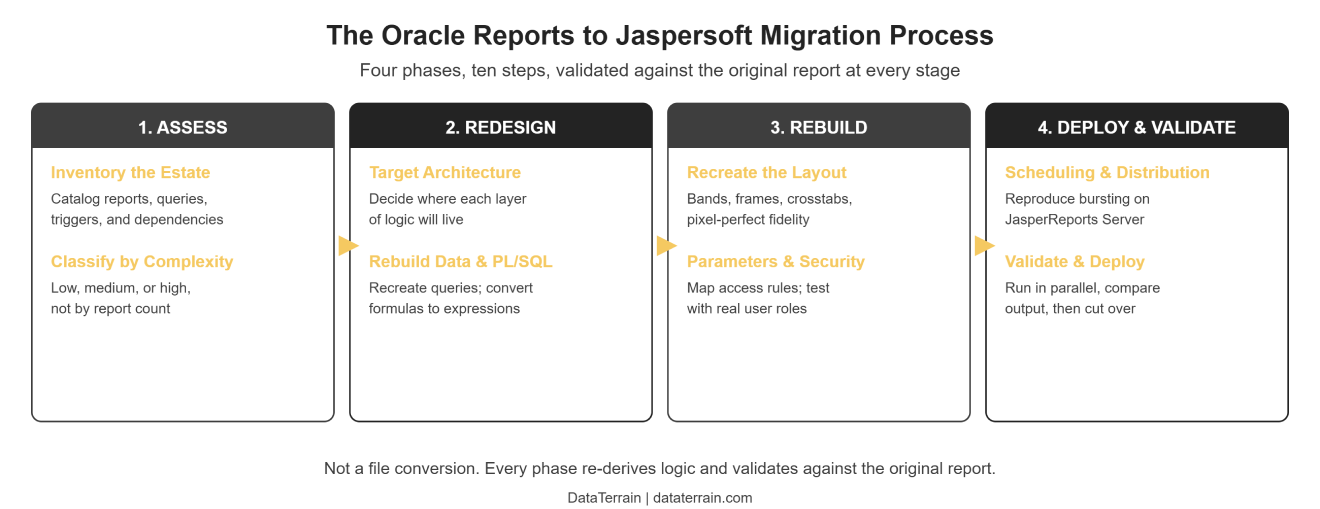 oracle-to-jaspersoft-migration