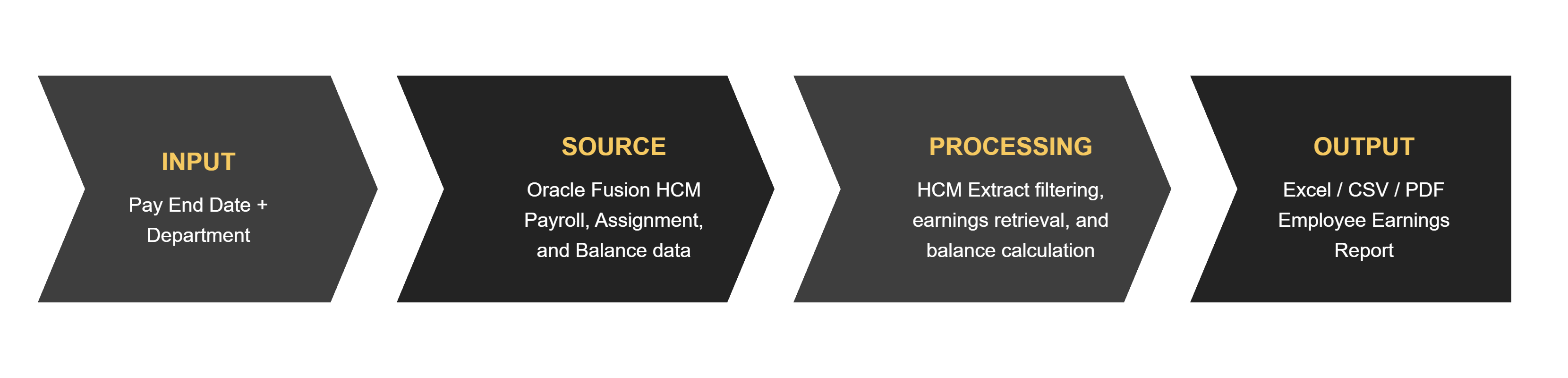 payroll-data-flow-chevron