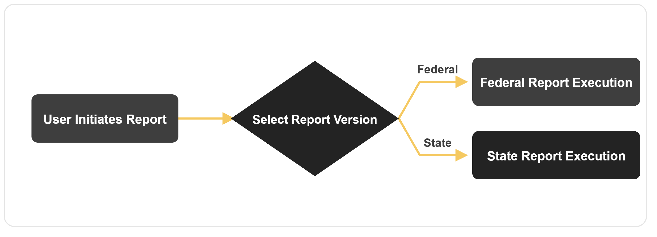 report-version-decision-flow