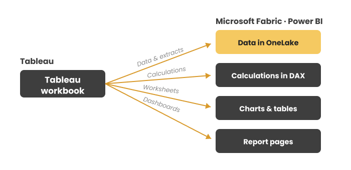 tableau-workbook-flow