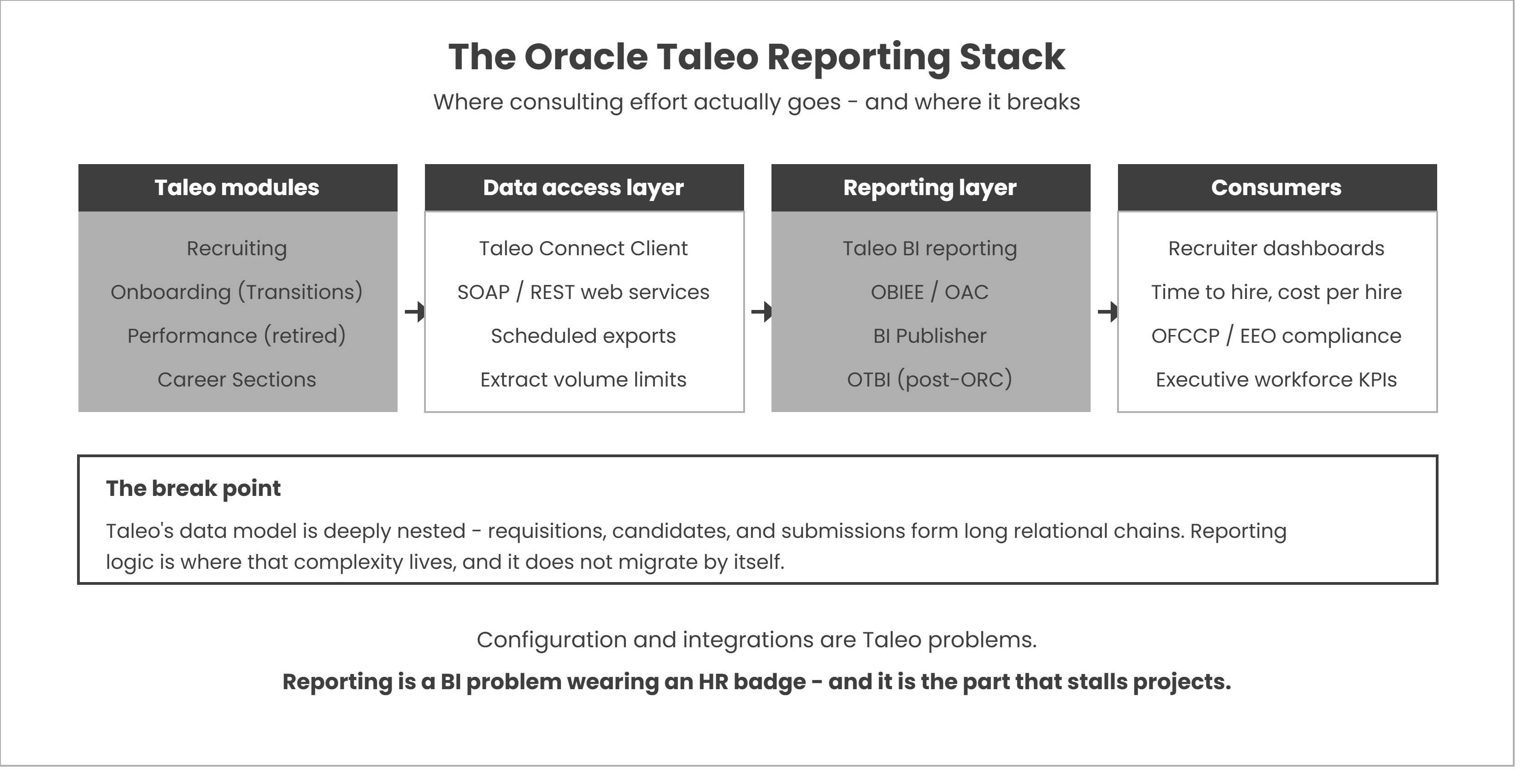 oracle-oas-vs-oac